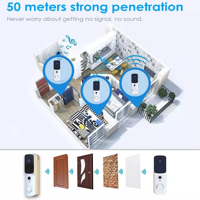 AlertConnect – Instant Visitor Communication from Anywhere 6