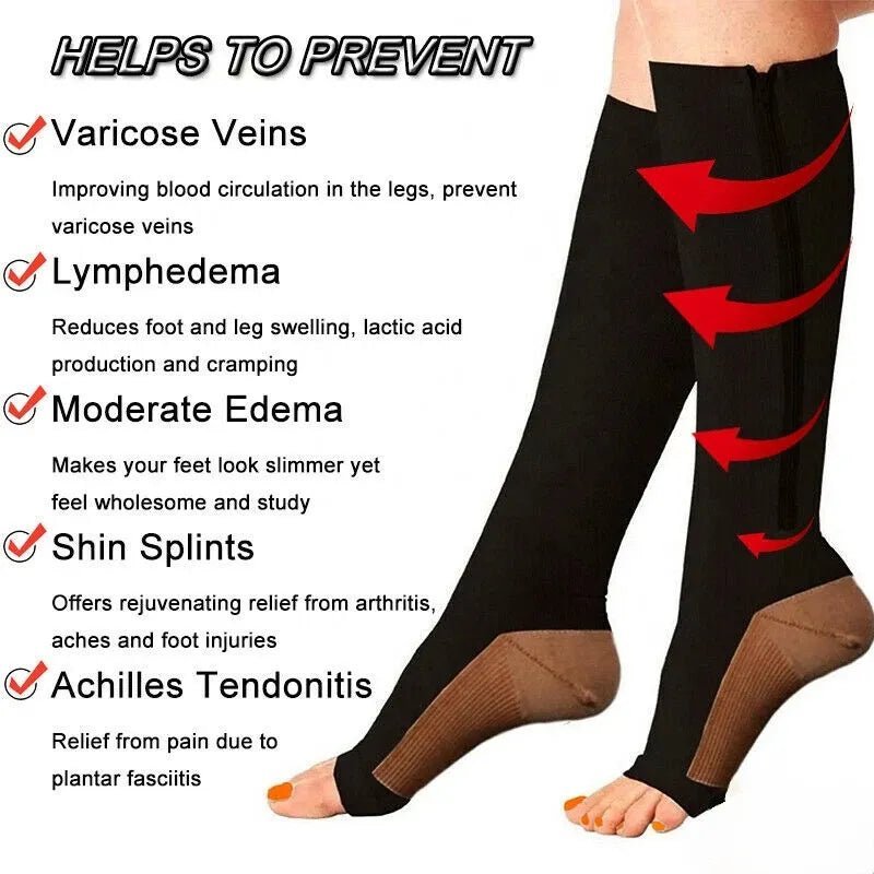 CIRCULOFLEX – Zipper Compression Socks 20-30 mmHg with Open Toe Design 1