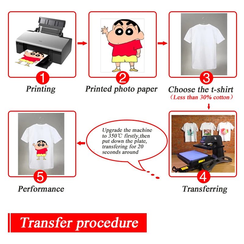 HEATCRAFT – Premium Transfer Paper for Custom Print Creations