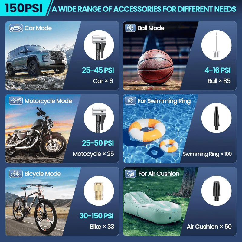 INFLATIQ – Portable 180 PSI air compressor with 25000mAh battery & digital pressure display 5