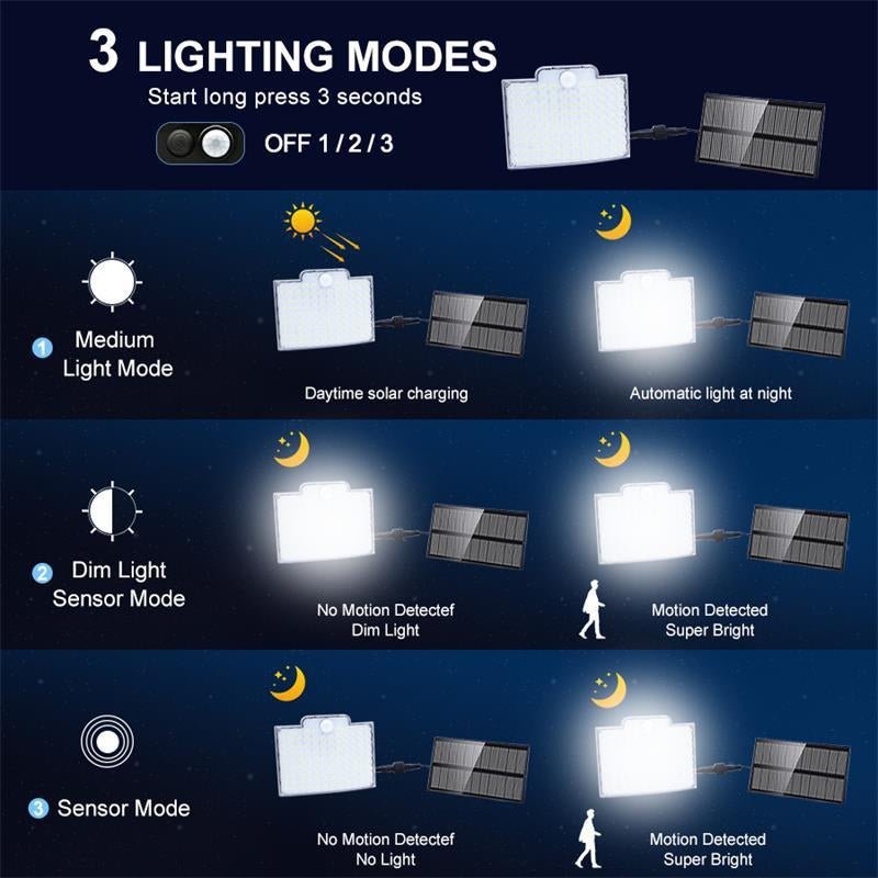 Lumiguard LED-buitenlamp op zonne-energie met bewegingssensor - 3000 lumen voor maximale veiligheid