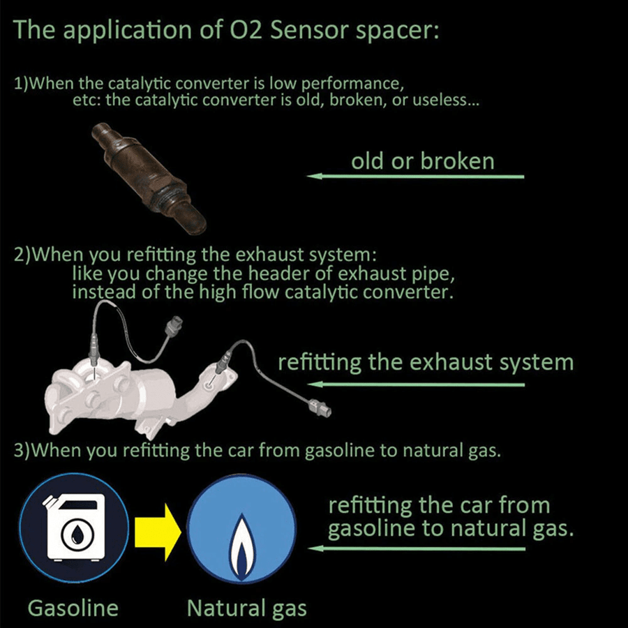 MOTRONIX – M18×1.5 O2 Sensor Adapter for CEL Elimination 5
