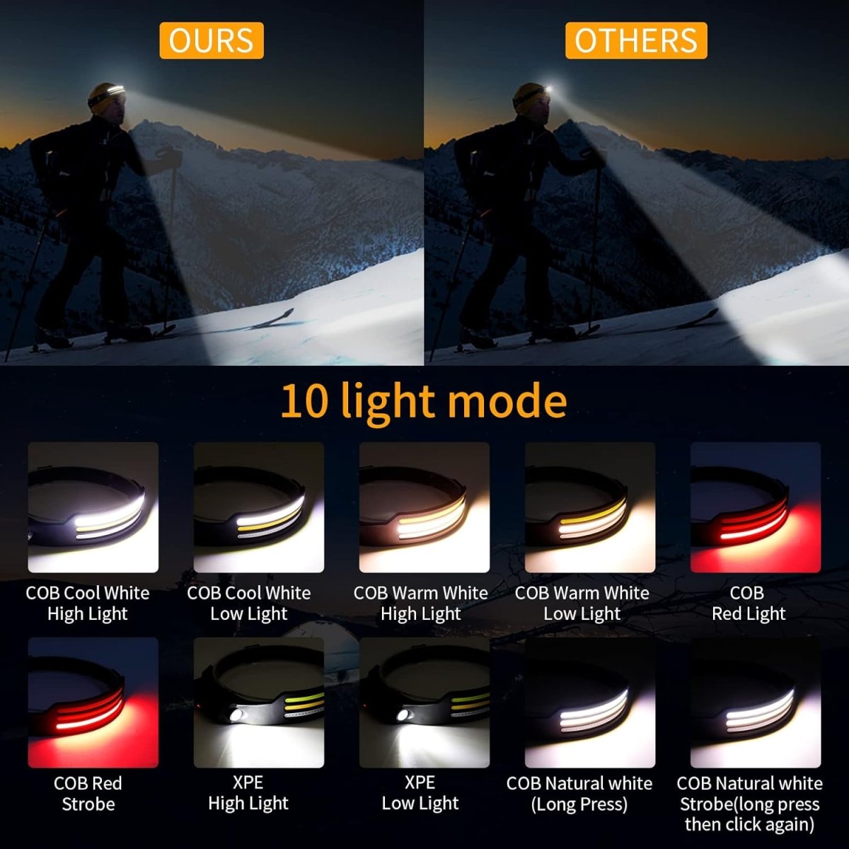 NightRunner Pro – 1500 Lumens for Running and Hiking 3