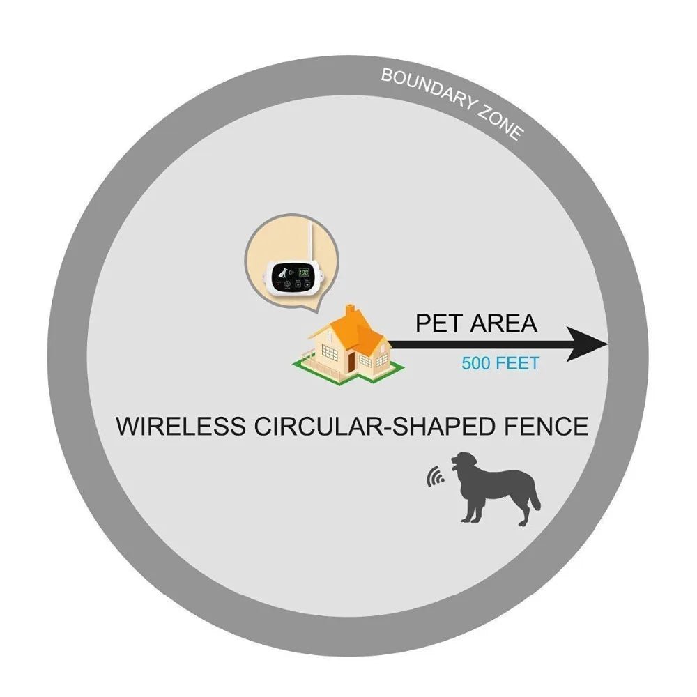PAWBOUND – Wireless Dog Fence & Training System with Gentle Corrections 5