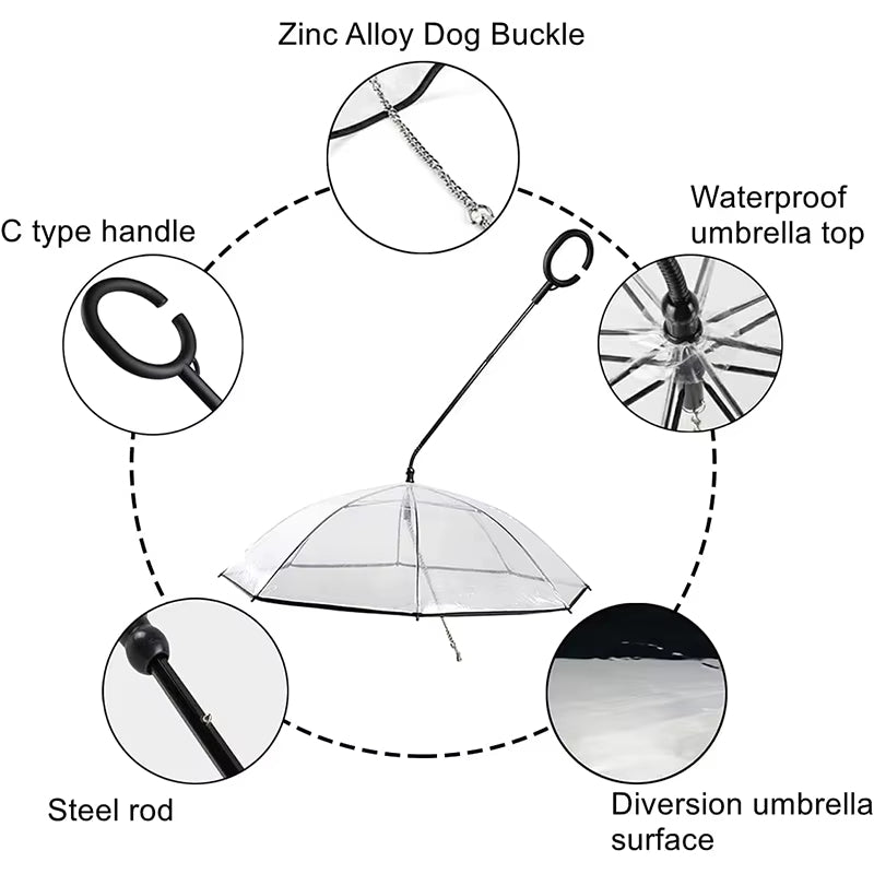 RAINGUARD UMBRELLA – Transparent dog umbrella for rain protection
