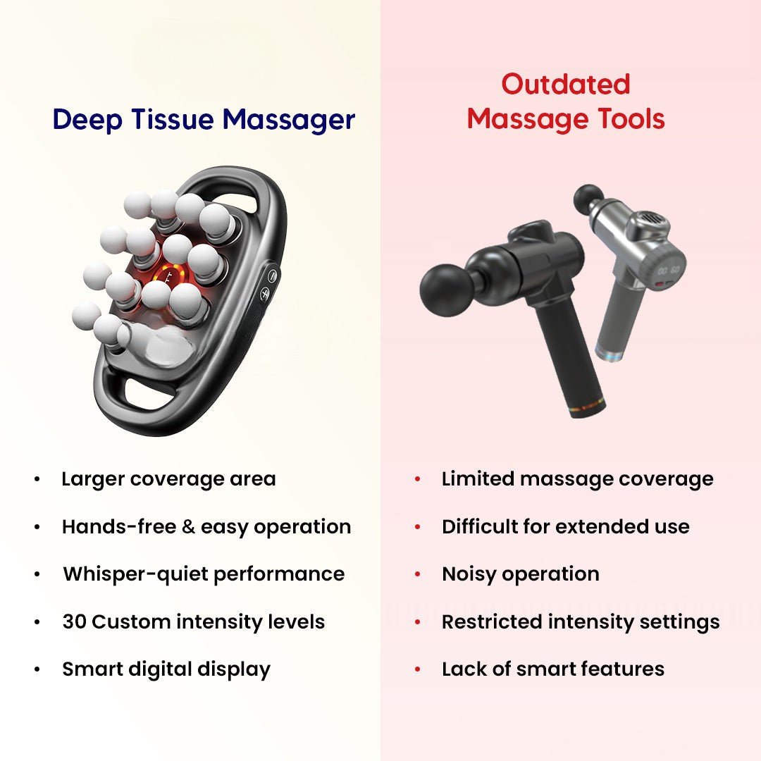 Revivax – Powerful Deep Tissue Massager with Heat and 16 Points 6