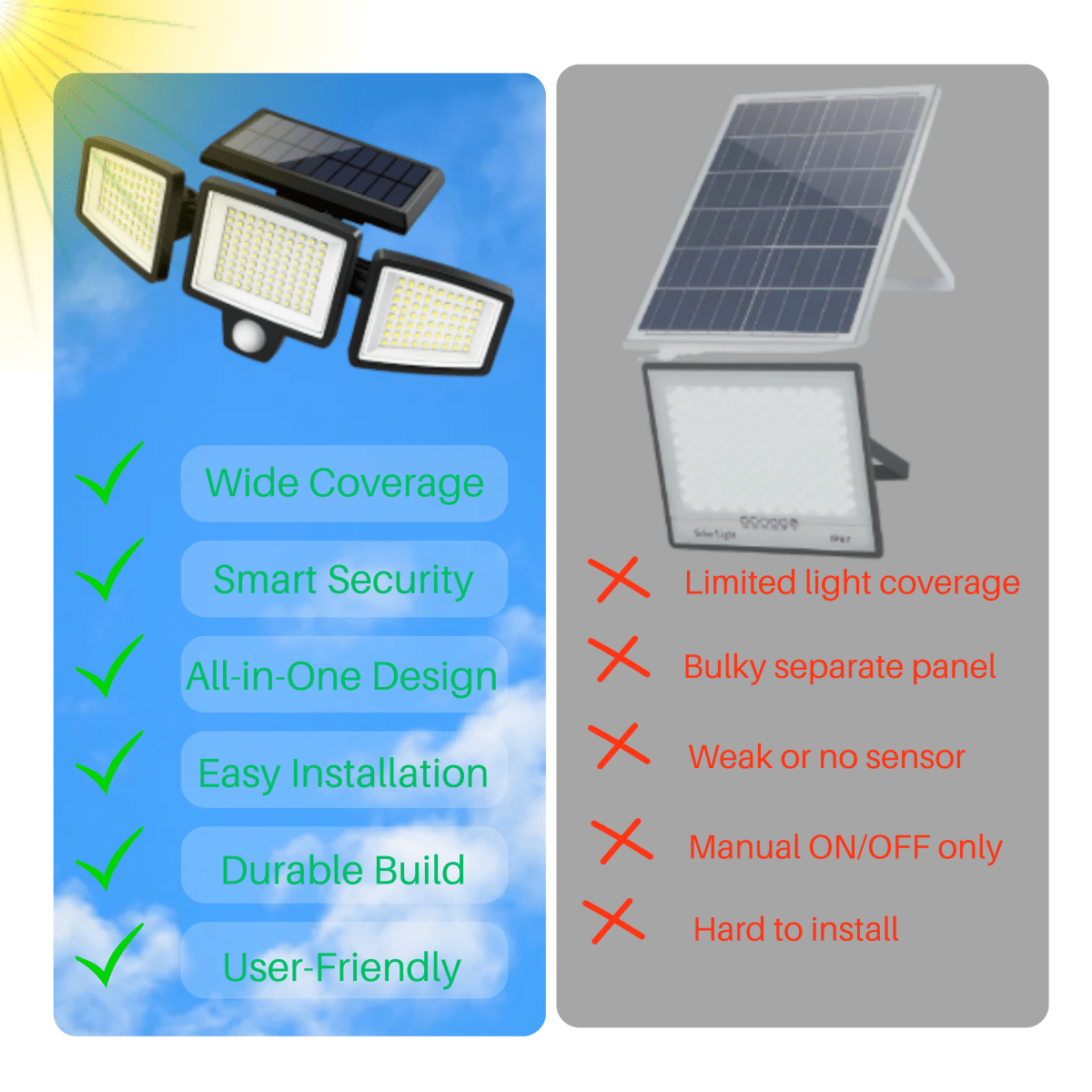 SOLARGUARD – Solar Security Light with Motion Sensor and Remote Control 2