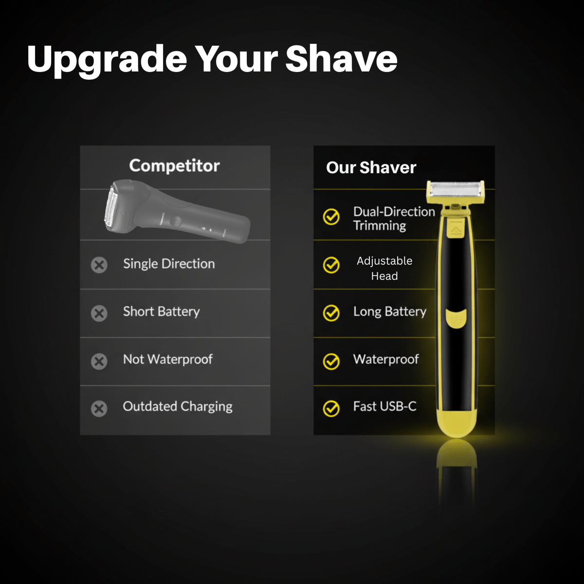 Trimvio – All-in-One Wet & Dry Body Shaver with Hypoallergenic Blade