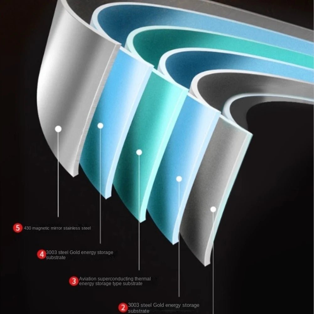 316 Stainless Steel Frying Pan - Non-Stick Skillet for Gas & Induction Cooking 4