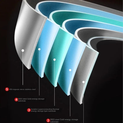 316 Stainless Steel Frying Pan - Non-Stick Skillet for Gas & Induction Cooking 4