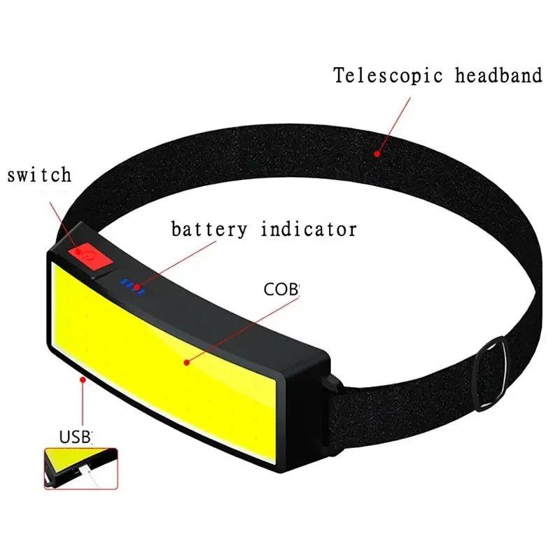 COB LED Headlamp - USB Rechargeable, 3 Modes, 40 LED Floodlight for Outdoor Use 1