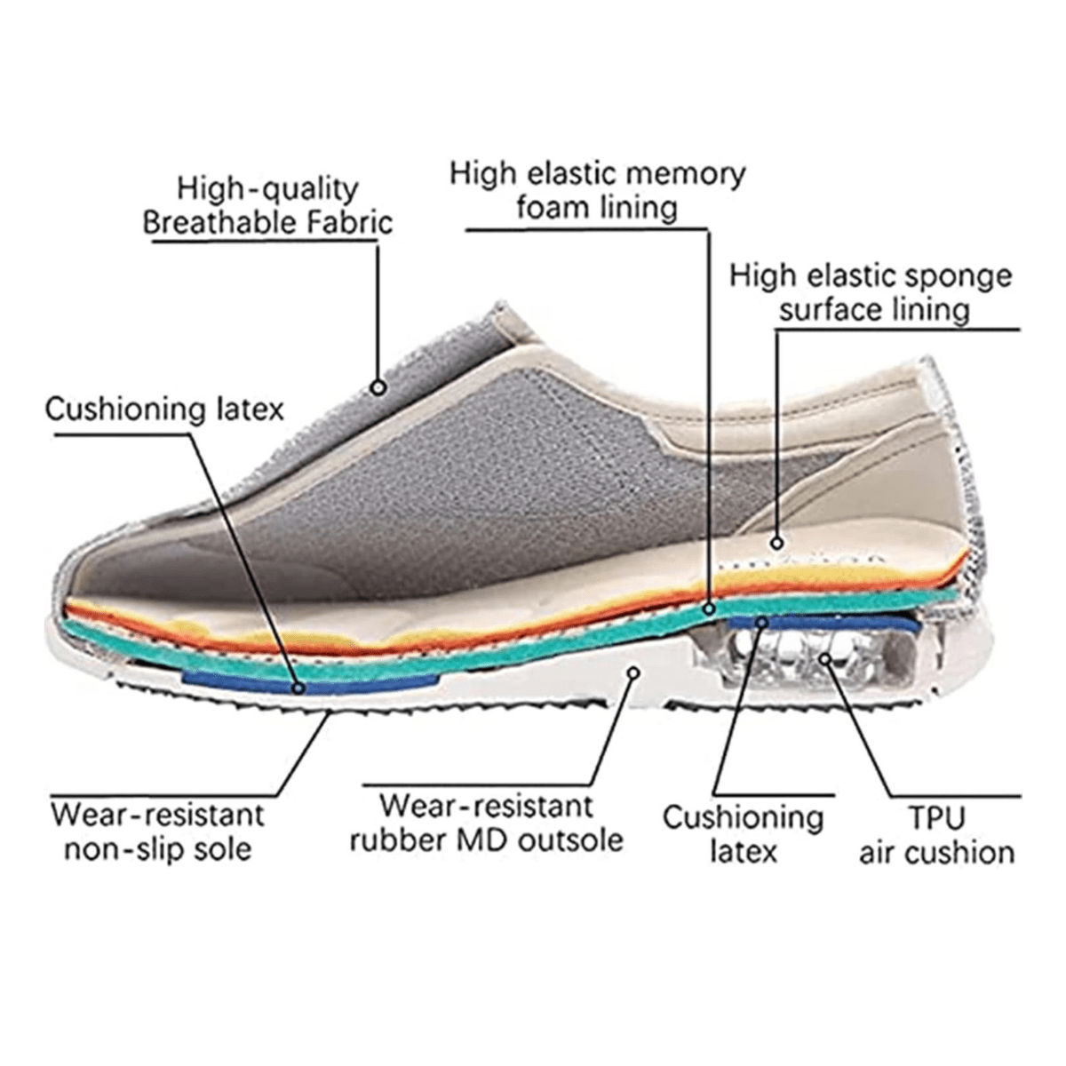 COMFORTFIT WIDE – Diabetic Shoes with Memory Foam Insole for Swollen Feet 5