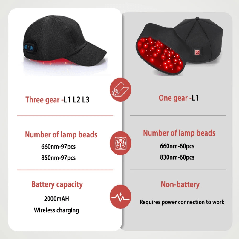 HAIRNOVA SCALPCALM – Infrared LED Hair Growth Cap with Red Light Therapy 2