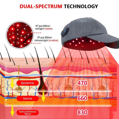 HAIRNOVA SCALPCALM – Infrared LED Hair Growth Cap with Red Light Therapy 5