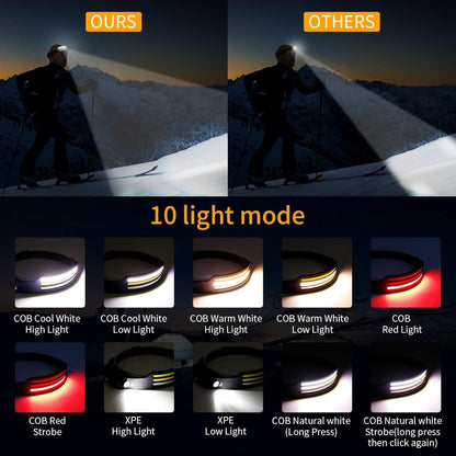 NightRunner Pro – 1500 Lumens for Running and Hiking 3
