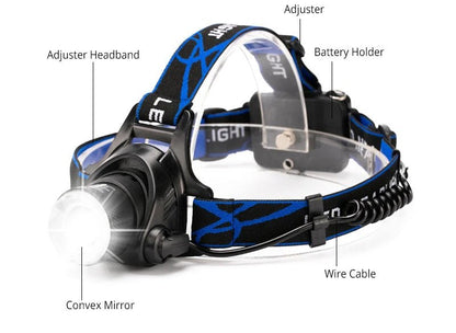 WILDFLARE – Tactical Waterproof LED Headlamp for Harsh Weather Adventures