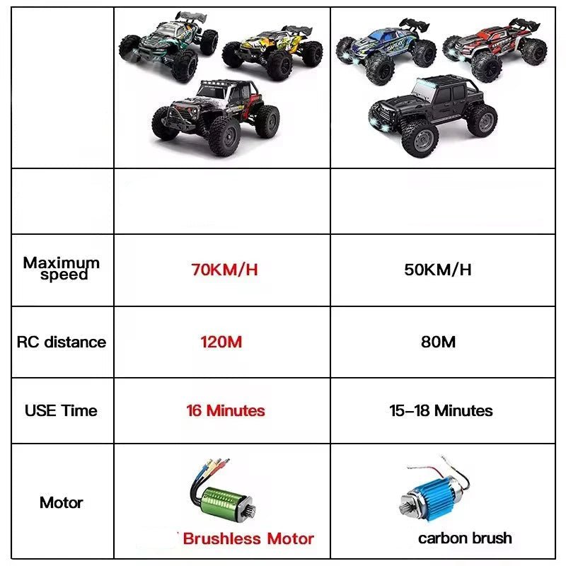SCY 1:16 4WD RC Car - High-Speed Remote Control Monster Truck 70KM/H 1
