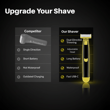 Trimvio – All-in-One Wet & Dry Body Shaver with Hypoallergenic Blade