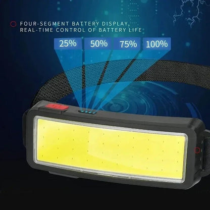 USB Rechargeable COB LED Headlamp - 3 Modes, 500 Lumens, Waterproof 2