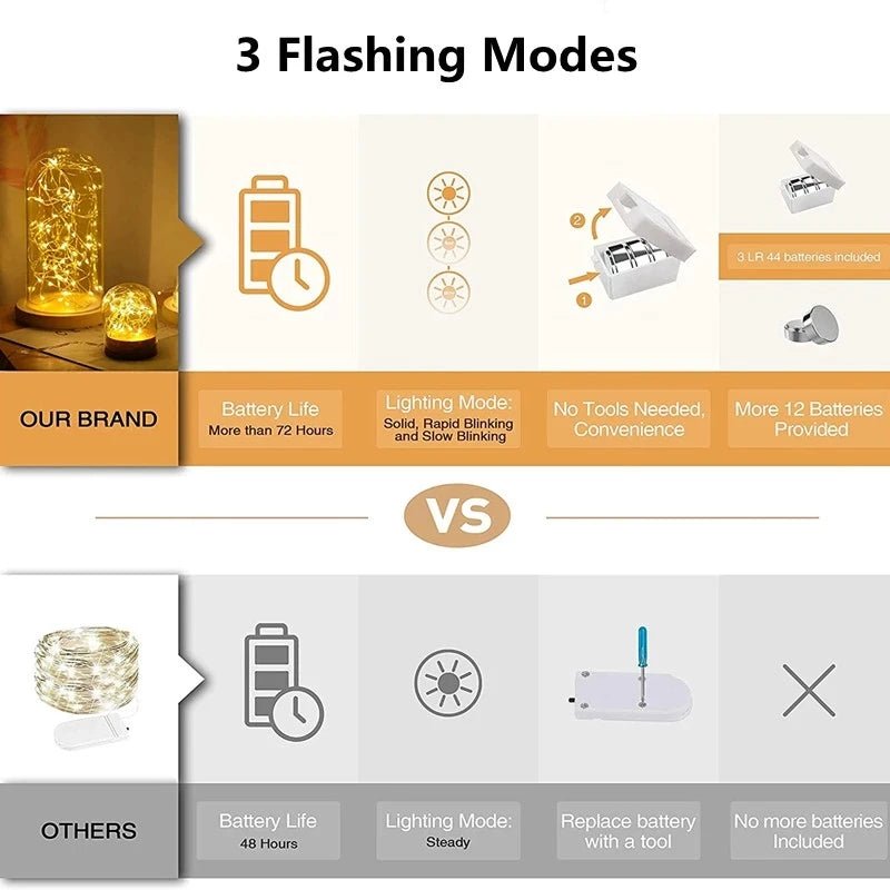 Warm White Fairy Lights - Battery Operated Party Lights for Home & Garden 5